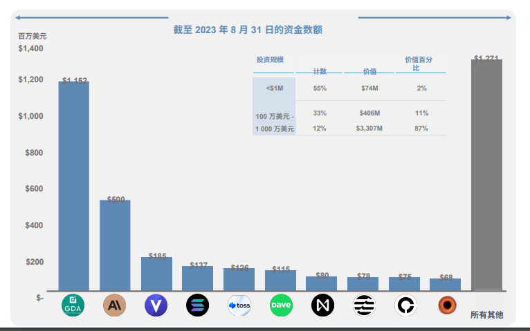 一览FTX最新资产情况：除了加密货币外，还有多少资产用于还债？