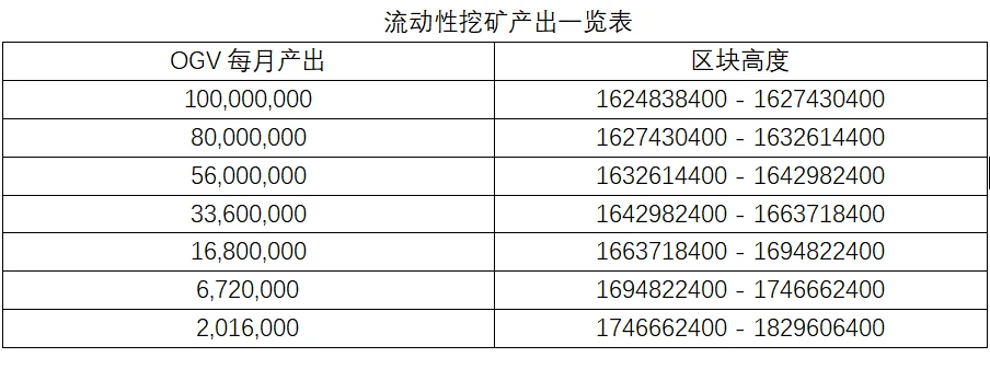 一文读懂稳定币赛道GEM：OGV