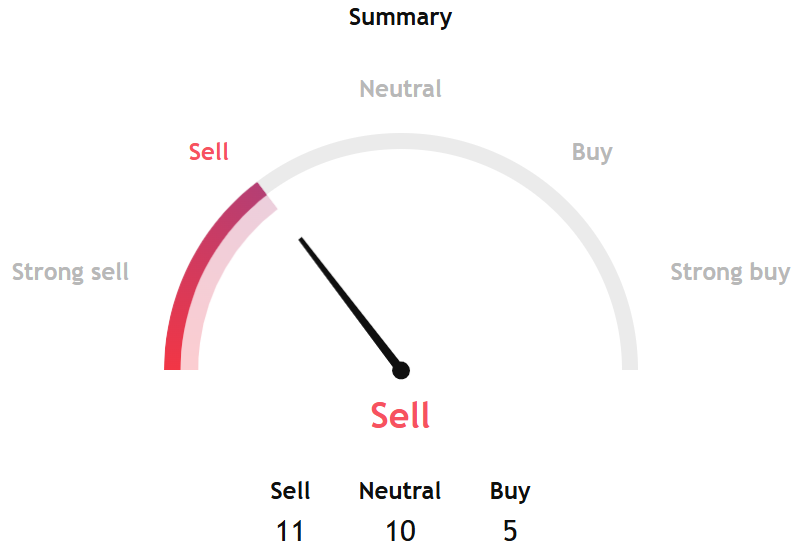 Bitcoin Stuck in a Vice