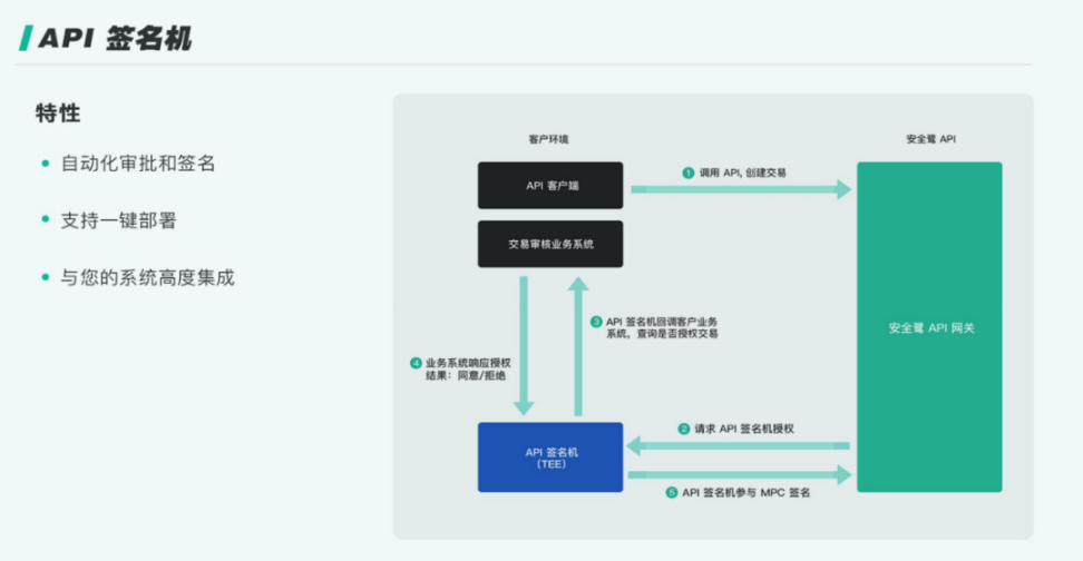 全方位解读Web3加密钱包：发展演变、市场现状、细分赛道