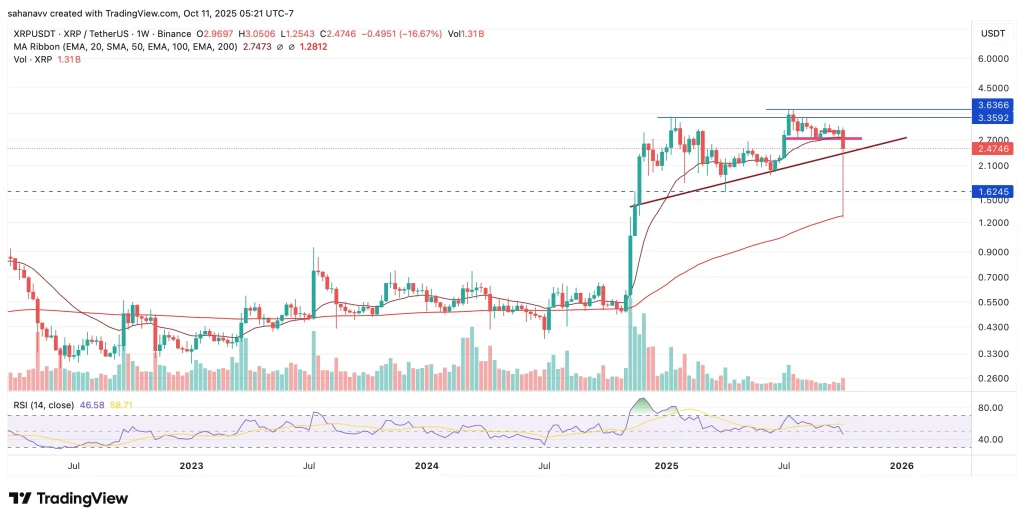 xrp price