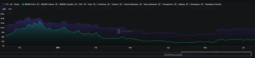 SEC“创新豁免”点燃DeFi引擎：DeFi头部玩家TVL与币价演绎冰与火之歌