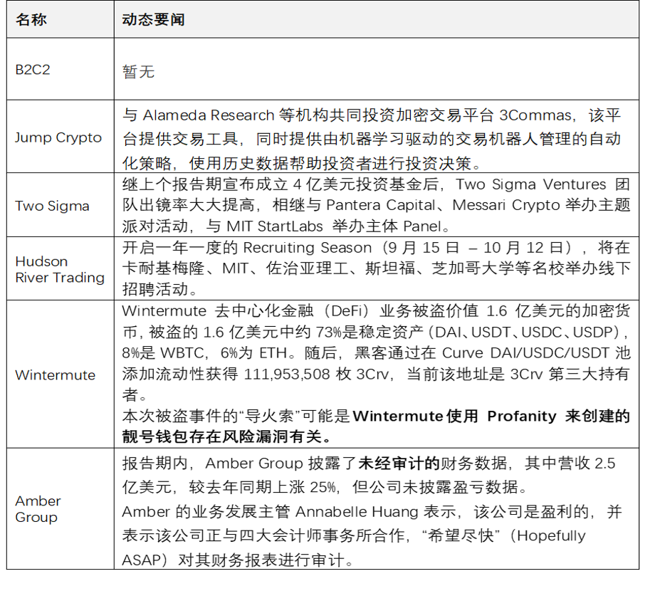 JZL Capital区块链行业周报第39期