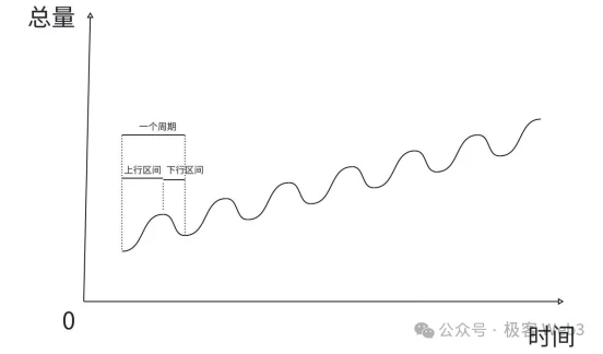 系统理解EigenLayer：LST、LRT和Restaking的原理是什么