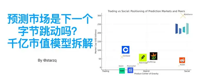 预测市场是下一个字节跳动吗？布局方式？千亿市值模型拆解