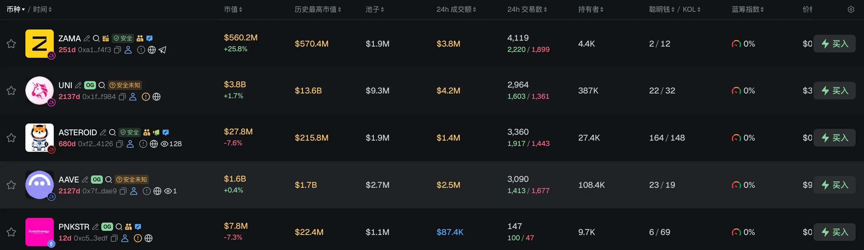 早报｜Coinbase 与美 SEC 就信息自由法诉讼达成和解，并推动整改记录保存政策；韩国五大加密交易所日交易额一年骤降 88%，Korbit 被迫出售资产维持运营