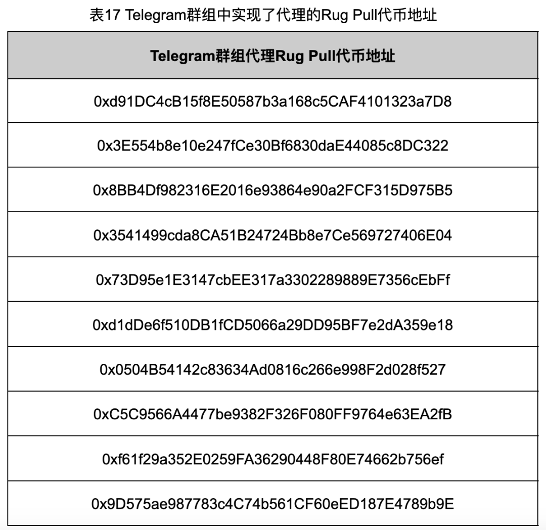 深入调查Rug Pull案例，揭秘以太坊代币生态乱象