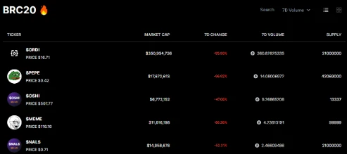 全面解读BRC-20：全新叙事还是泡沫盛宴？