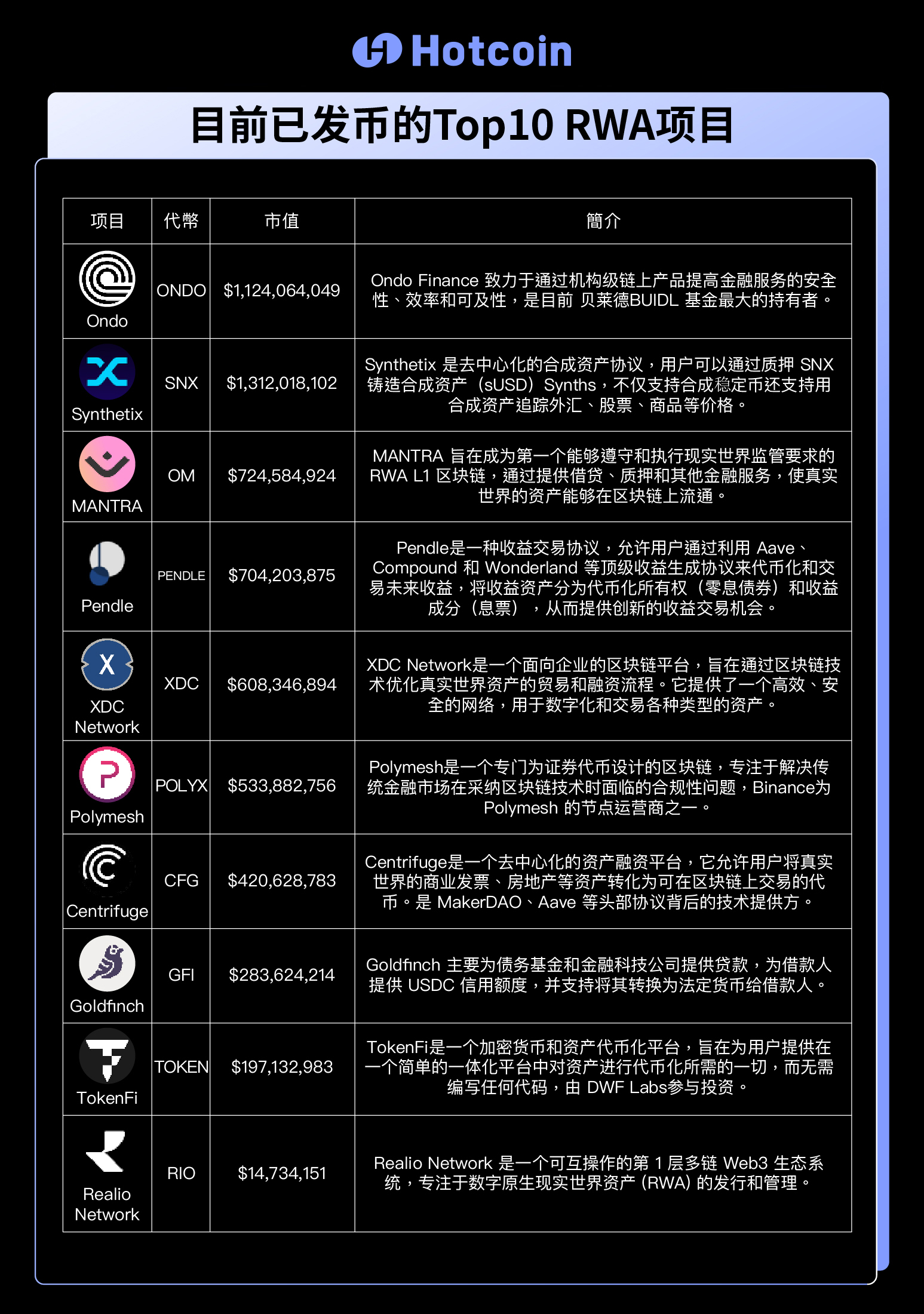 Hotcoin Reserch RWA赛道解析：加密世界与现实资产的桥梁