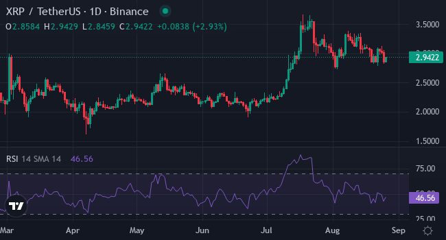 Chart XRP