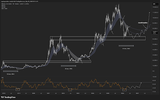 Has Bitcoin Bottomed At $60,000 To Return To $100,000, Or Is This Just The Start Of Another Crash?