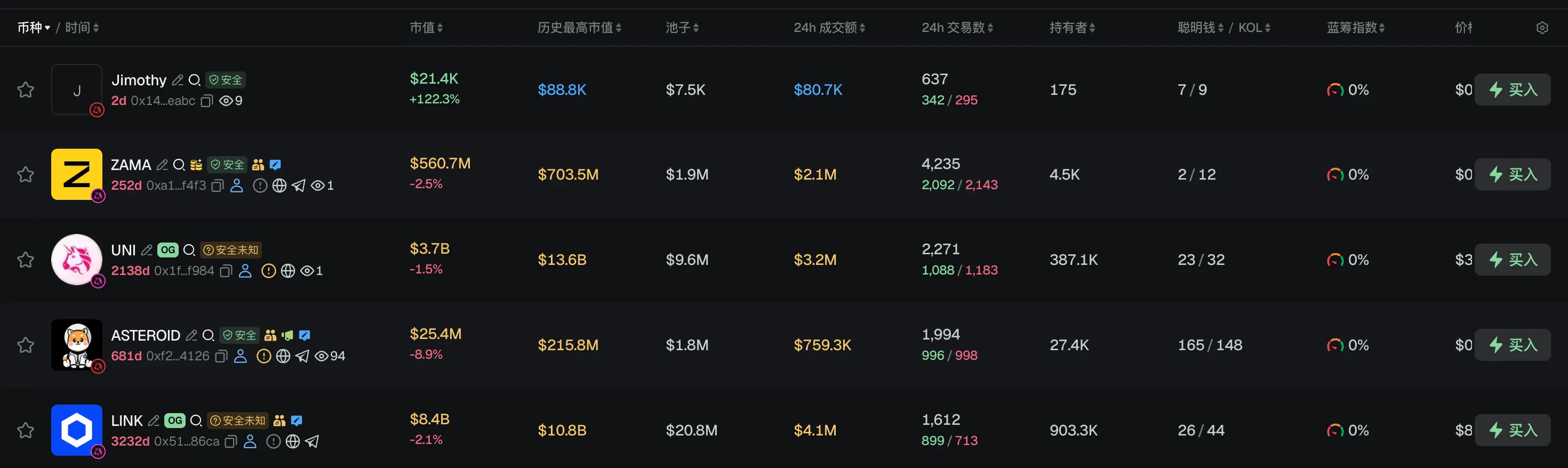 早报｜灰度：若美联储不再加息，比特币或已触底；代币化股票市值创 23 亿美元新高，主要平台同日刷新多项历史纪录