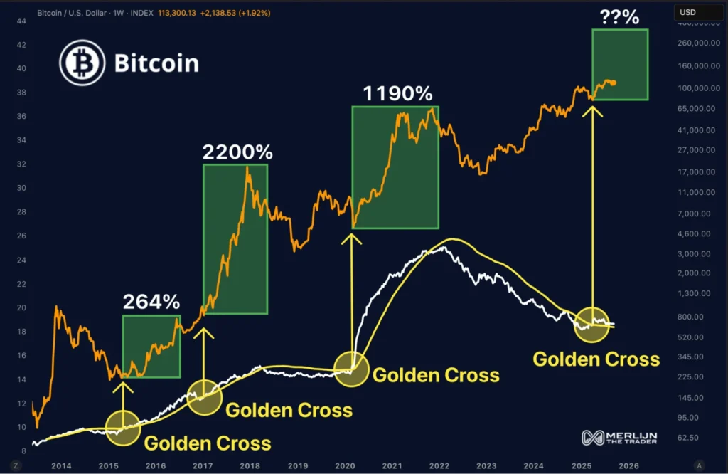 Chart315 2