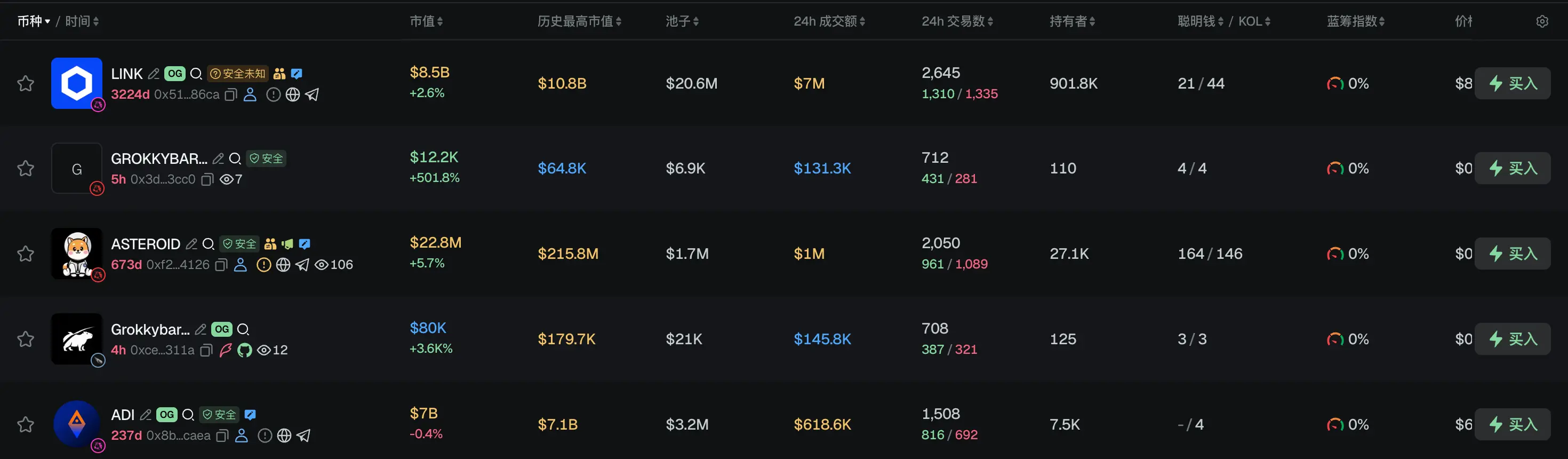 早报｜上半年加密一级市场融资金额达 86.58 亿美元，融资事件 259 起；日本参议院通过修订版《金融商品交易法》，加密资产将适用 20% 税率并解禁 ETF