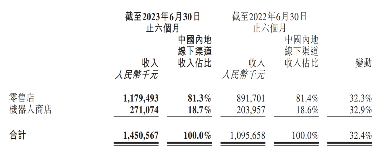 LD Capital：泡泡玛特业绩大幅回暖，看好IP+出海战略贡献增长