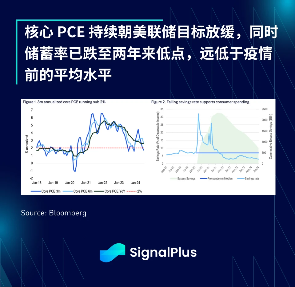 SignalPlus宏观分析(20240902)：Seasonally Worst