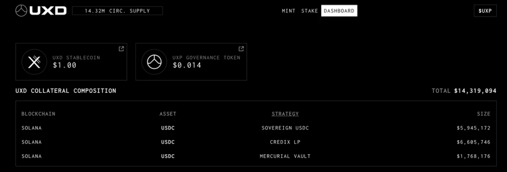 Mint Ventures：万字详解去中心化储备稳定币