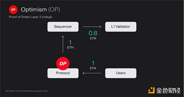 Token Terminal：深度分析常见Layer1的运行原理及经济模型