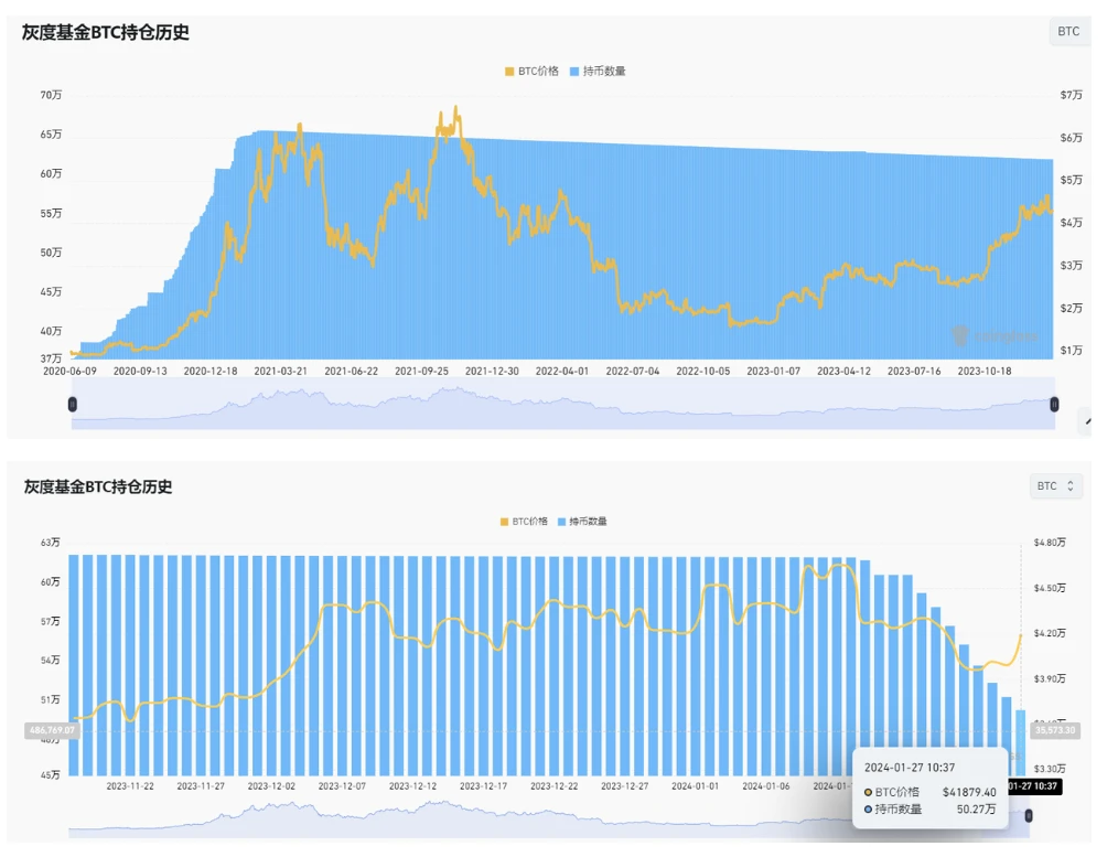 比特币现货ETF的胜负手？灰度胜诉SEC及比特币现货ETF情况