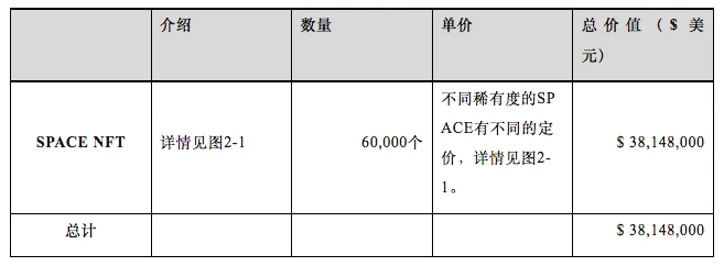 头等仓研报：全面解读MMORPG链游Big Time