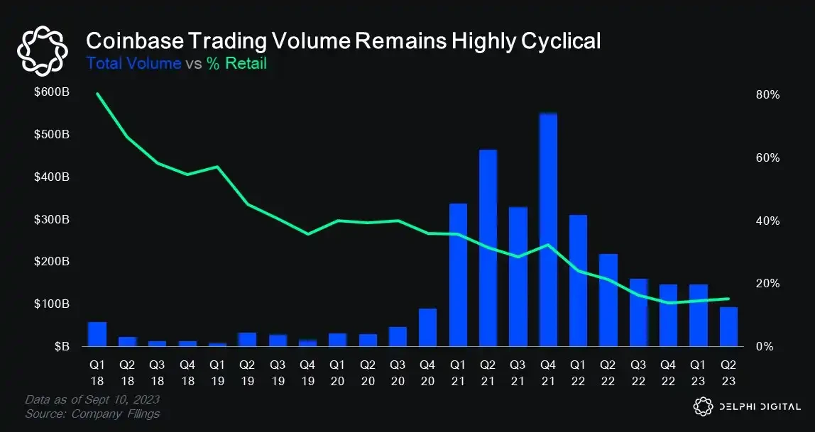 Delphi Digital年终总结：多链世界不可避免，Blur重塑NFT流动性