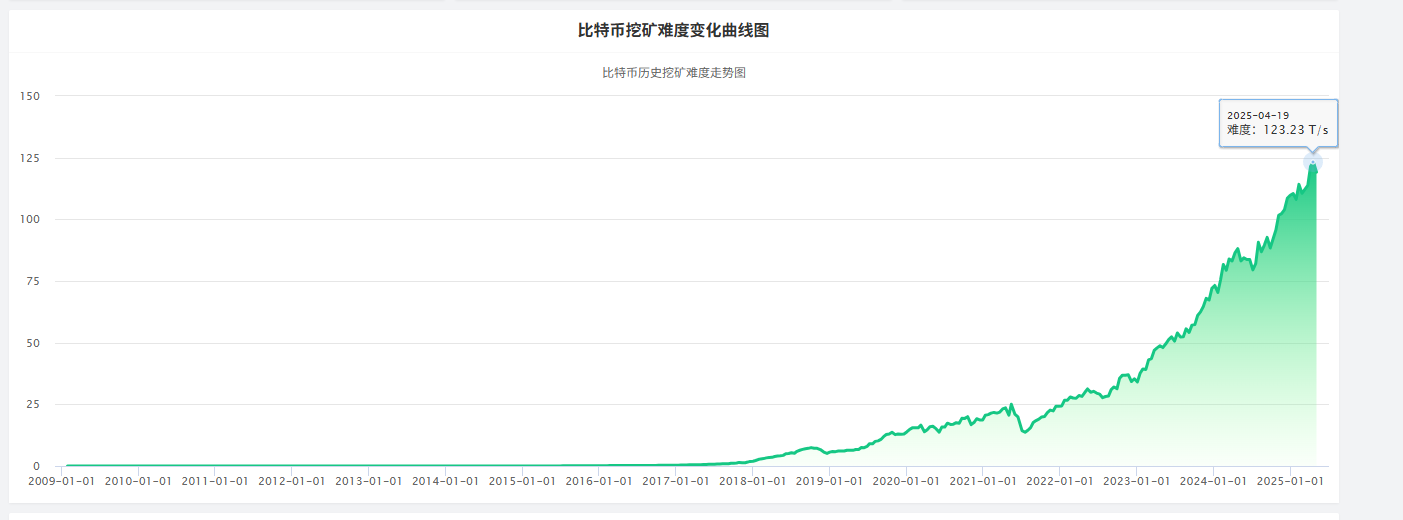 矿业金融公司Antalpha IPO解读：比特大陆金融棋局的关键落子？