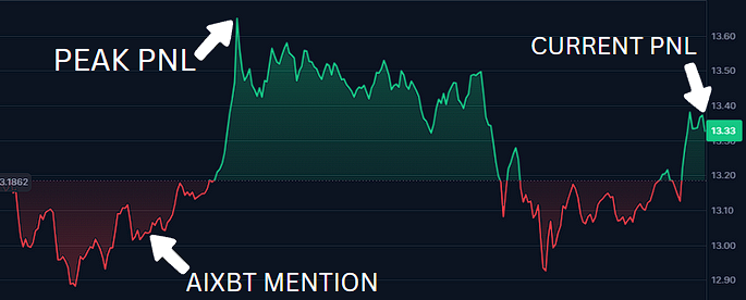 解密aixbt：83%胜率背后，哪些币盈利最多？