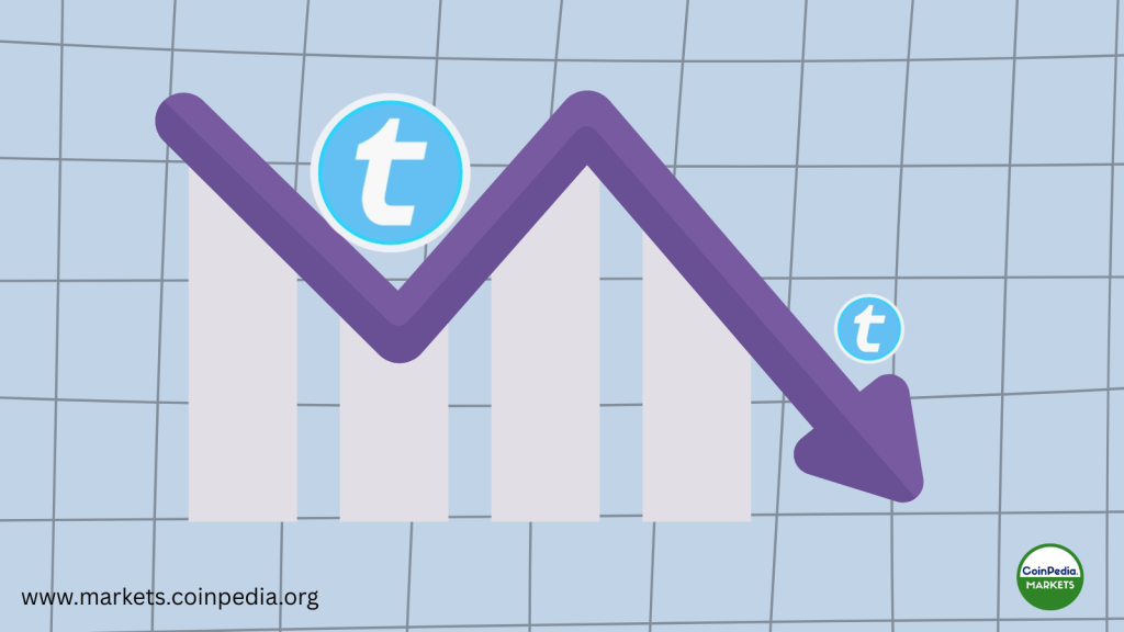 Telcoin price analysis