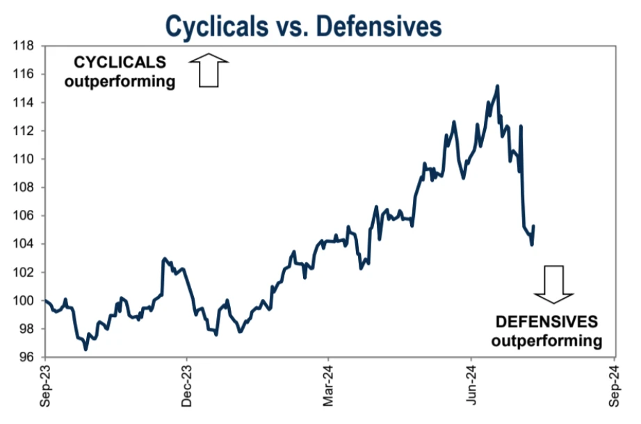 Cycle Capital宏观周报(8.12)：过山车行情