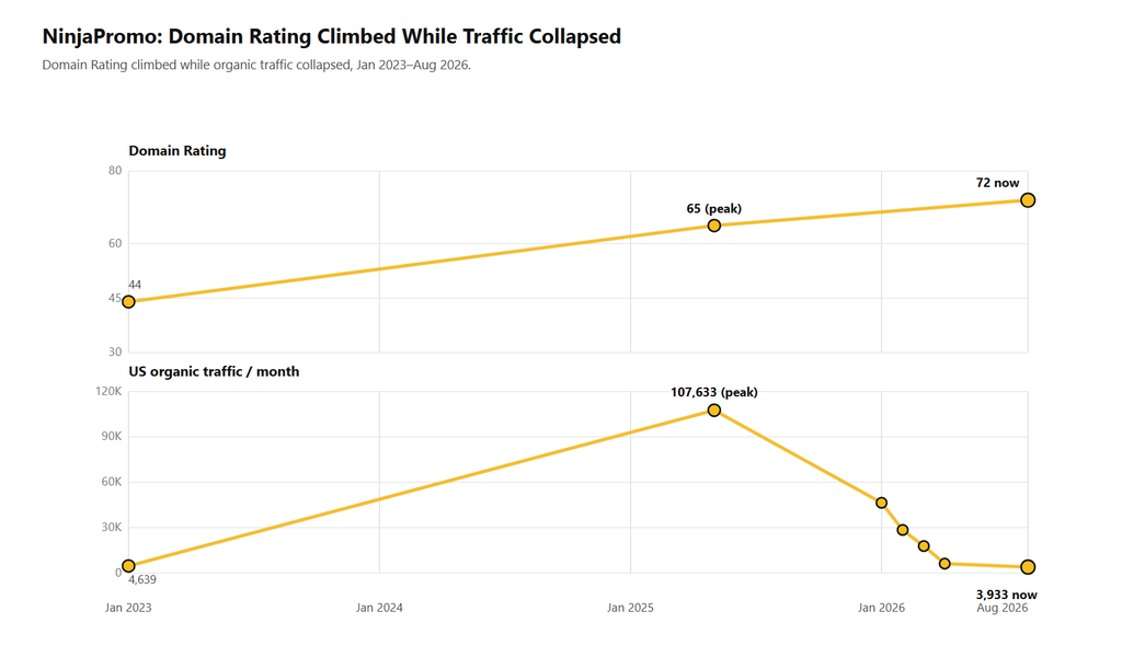 chart427247 3