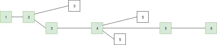 详解以太坊PoS共识Gasper：现在的以太坊是如何运行的？