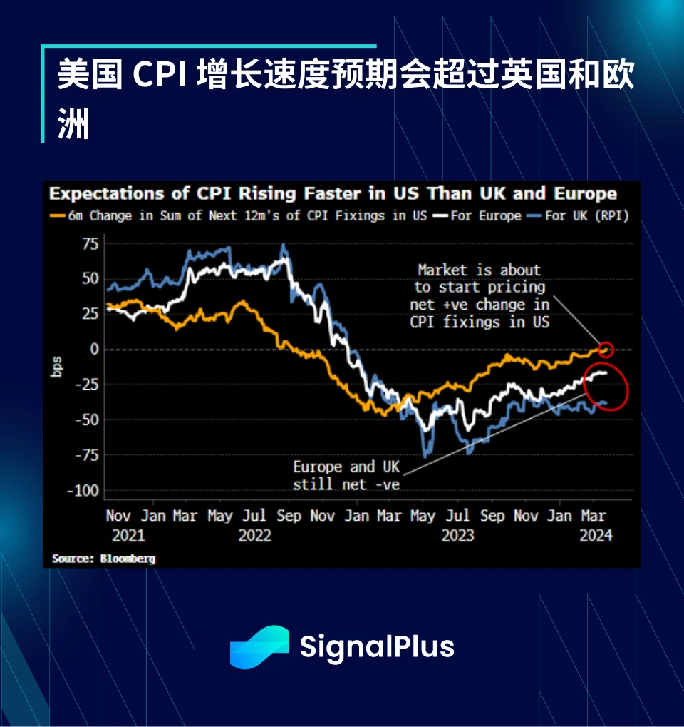 SignalPlus宏观分析(20240326)：宏观经济情况不明朗，风险情绪依旧高涨