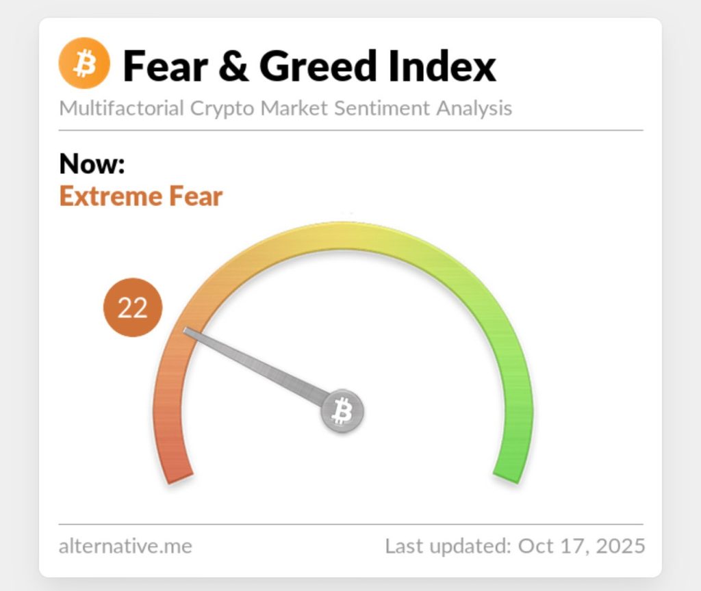 Crypto Fear & Greed Index