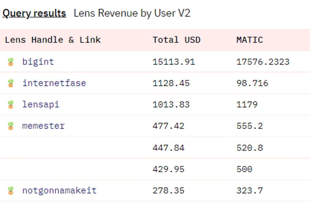 ZONFF Research：SocialFi1.0到2.0的发展现状与未来展望