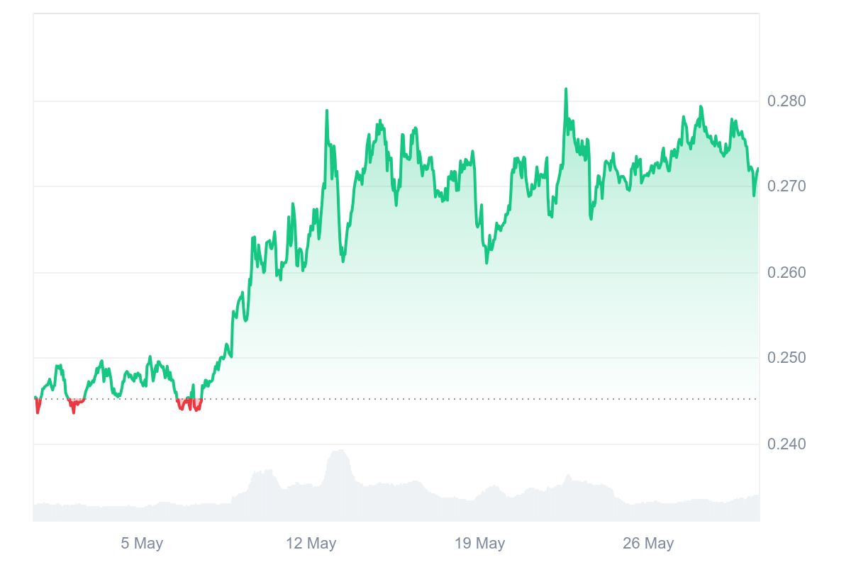 price-chart