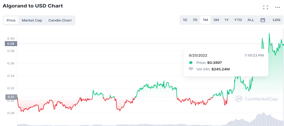 JZL Capital区块链行业周报第39期