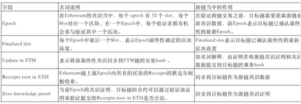 从zkRouter的推出看Multichain的多链布局