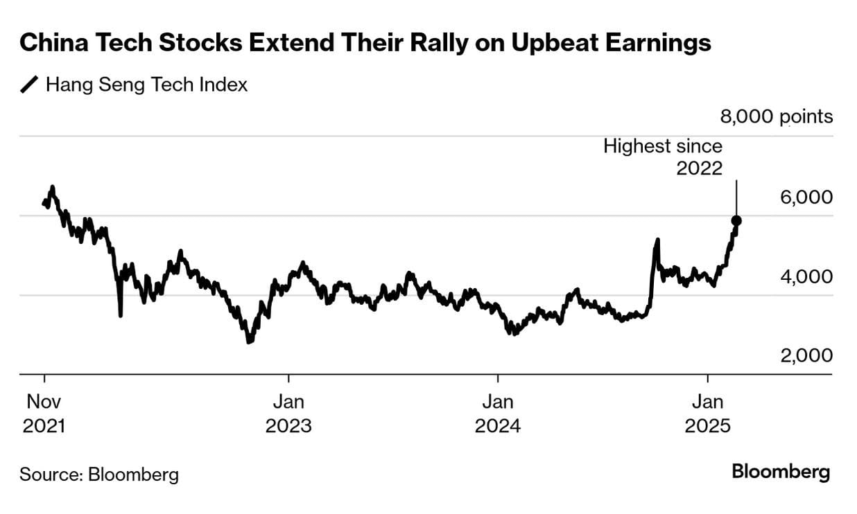 Risk-Off Tune Keeps Cryptos at Bay