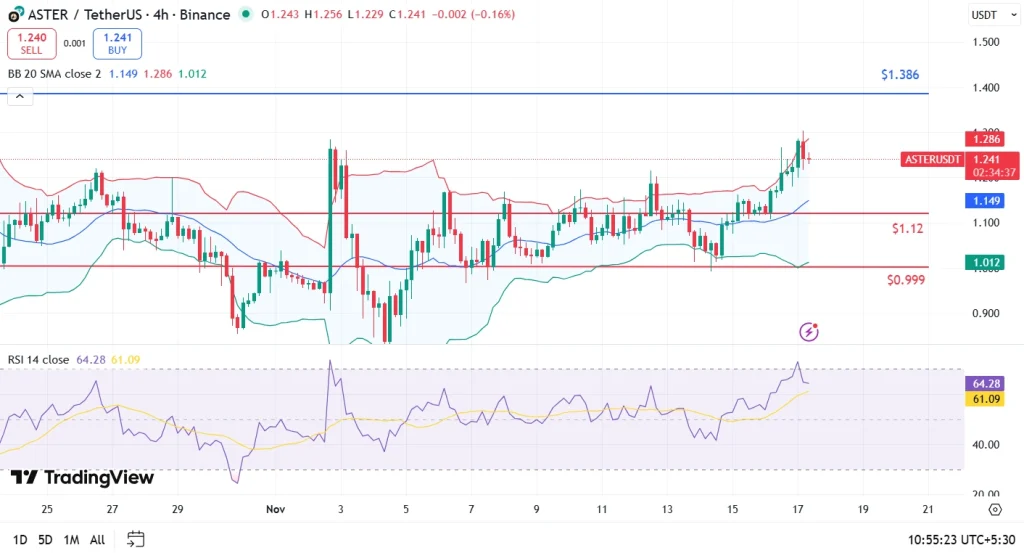 aster price 17-11-25