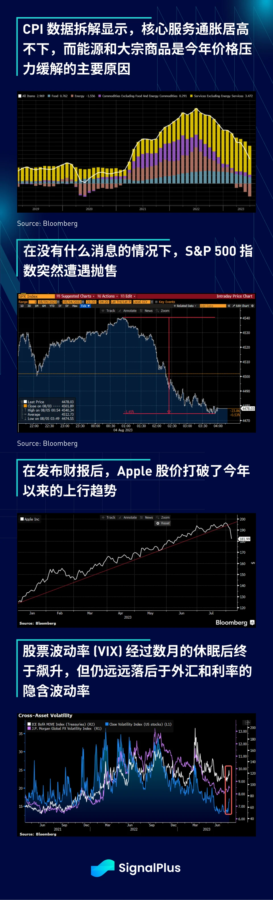 SignalPlus宏观研报(20230807)：加密市场持续横盘，复制2018年走势？