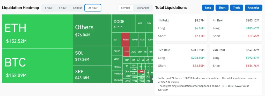 Crypto Market Liquidations
