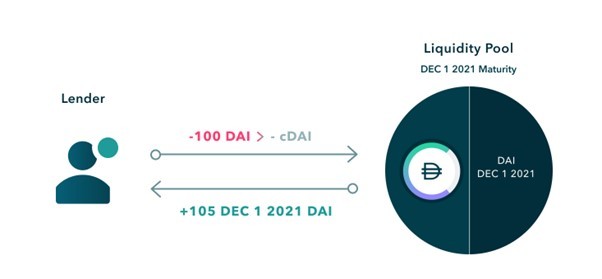 深度研究DeFi遗珠：固定利率借贷