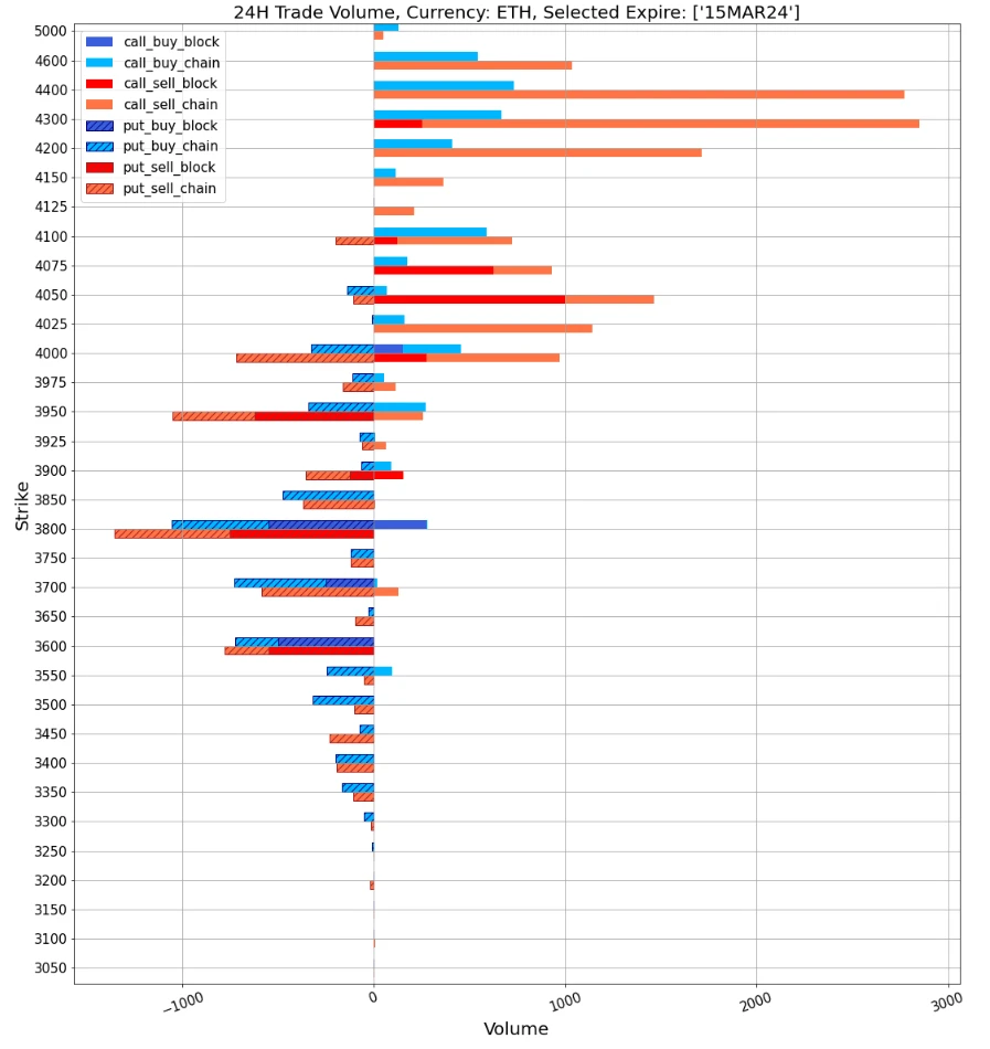 SignalPlus波动率专栏(20240314)：BTC高位震荡，IV走陡回落