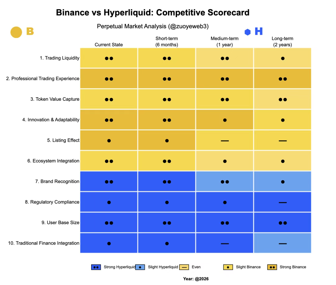 致Hyperliquid：别再谈“去中心化”了，学学BNB的“强运营”