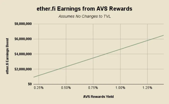 DeFi的突破时刻：ether.fi、Aave、Sky和Lido的金融转型