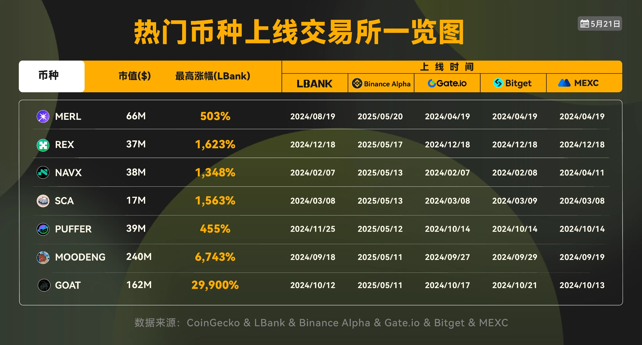 ​加密「鲨鱼效应」：LBank如何在情绪套利中构建叙事闭环？