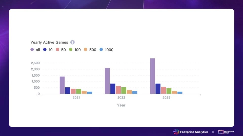 区块链游戏概览：回顾2023，展望2024