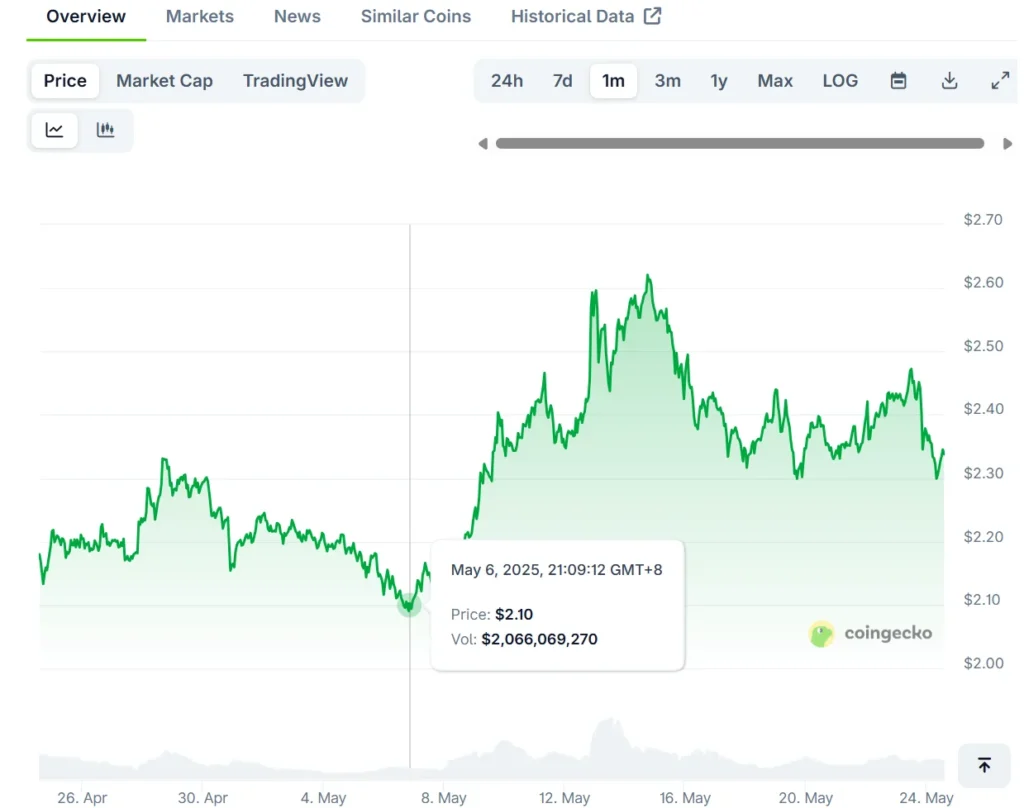 xrp chart
