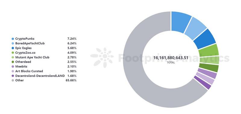 NFT行业的27个关键数据