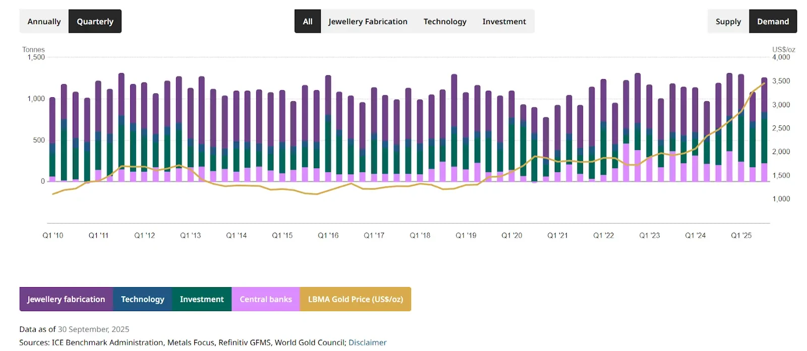 比特币减半后的供给变化，已被数学规则永久锁定
